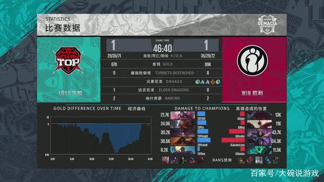 以慢节奏